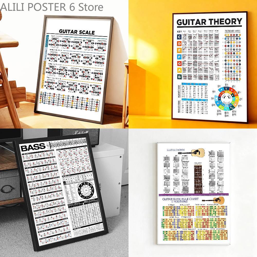Wall Sticker - Plakat z akordami gitarowymi, podstawowa teoria,