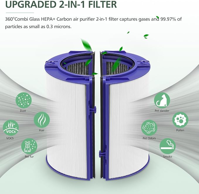 Filtr 2-w-1 HEPA+węglowy do oc – Dyson Fan Tp07 recenzja i cena