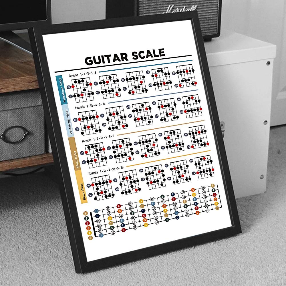 Plakat z akordami gitarowymi,  – Wall Sticker recenzja i cena