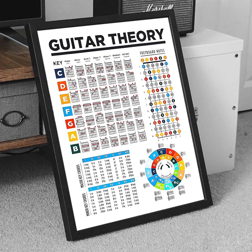 Plakat z akordami gitarowymi,  – Wall Sticker recenzja i cena